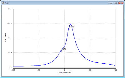 Cylinder Pressure Graph