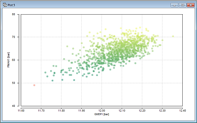 Maximum Cylinder Pressure versus Gross IMEP Graph